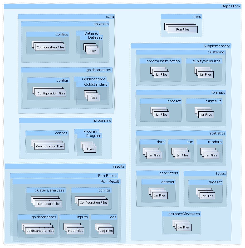 folder structure of repository